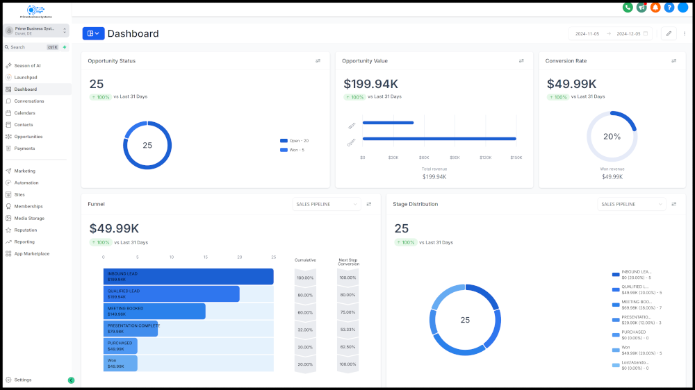 PBSEngine Dashboard — CRM, pipelines, marketing automation, and analytics in one view